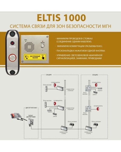 ELTIS UD-S1. Блок коммутации домофона. ELTIS в Электростали