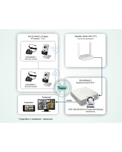 ТСН-011. Система беспроводного IP-видеонаблюдения в квартире. HiWatch в Электростали