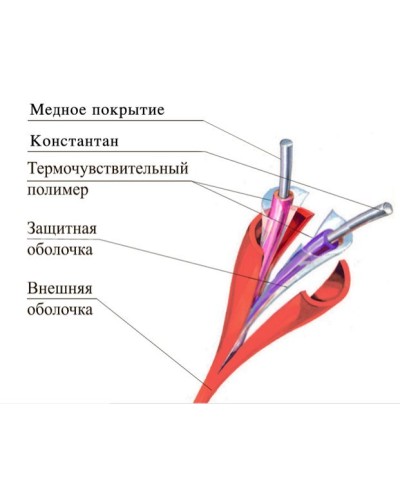 ТПТС 68/155 ИП102/104-1-A3. Извещатель тепловой линейный (термокабель). Спецавтоматика, Москва в Электростали