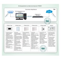 ОПС-082: Интегрированная система мониторинга STEMAX
